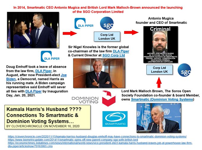 dominion Lord Mark Malloch-Brown