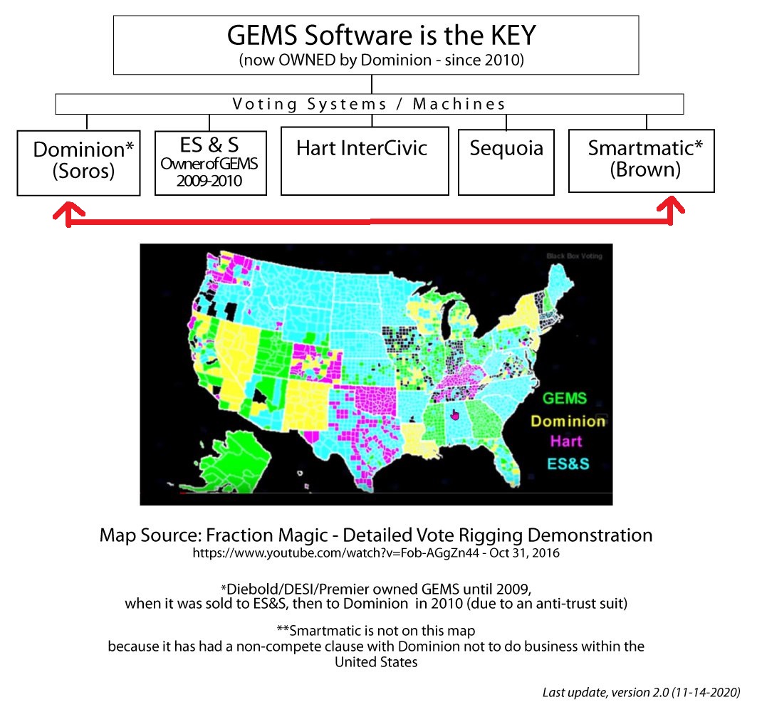smartmatic brown soros
